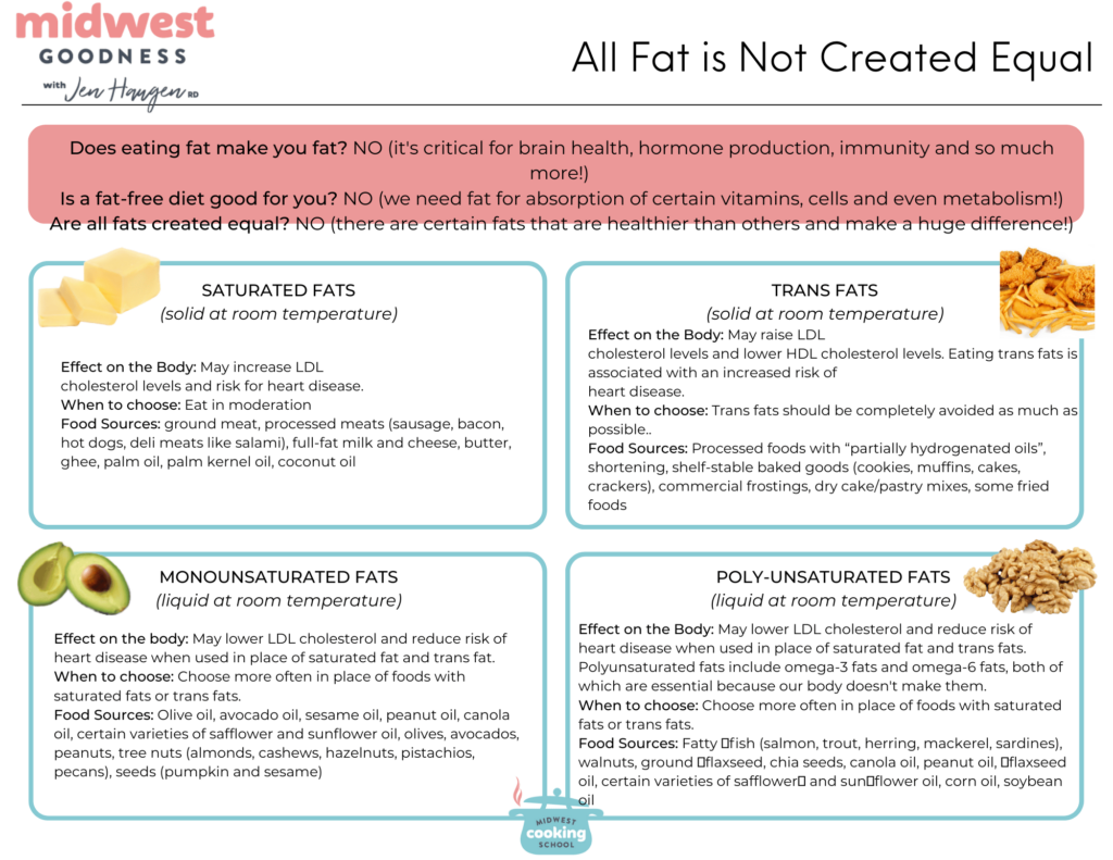 unsaturated vs saturated fat